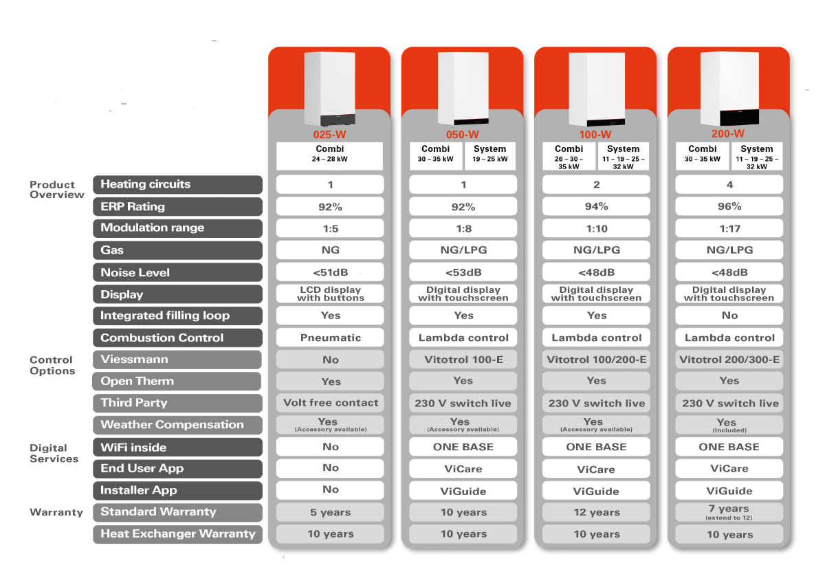 Viessmann Boiler Prices