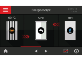 Vitotronic 200 Engergie Cockpit 300