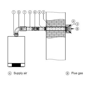 Horizontal Flue diagram image 600px