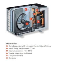 Vitocal 222-A Outdoor Unit 200px