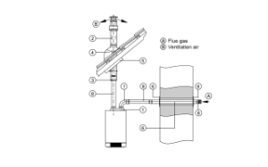 Parallel Flue Gas Depta