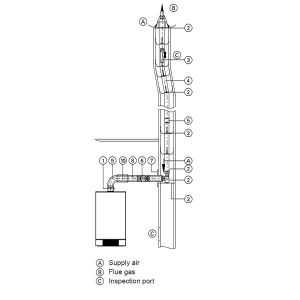 Flexible Chimney Flue Kit 600px